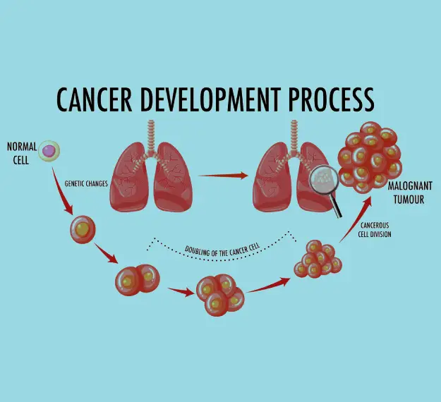 Targeted therapy for pulmonary tumor